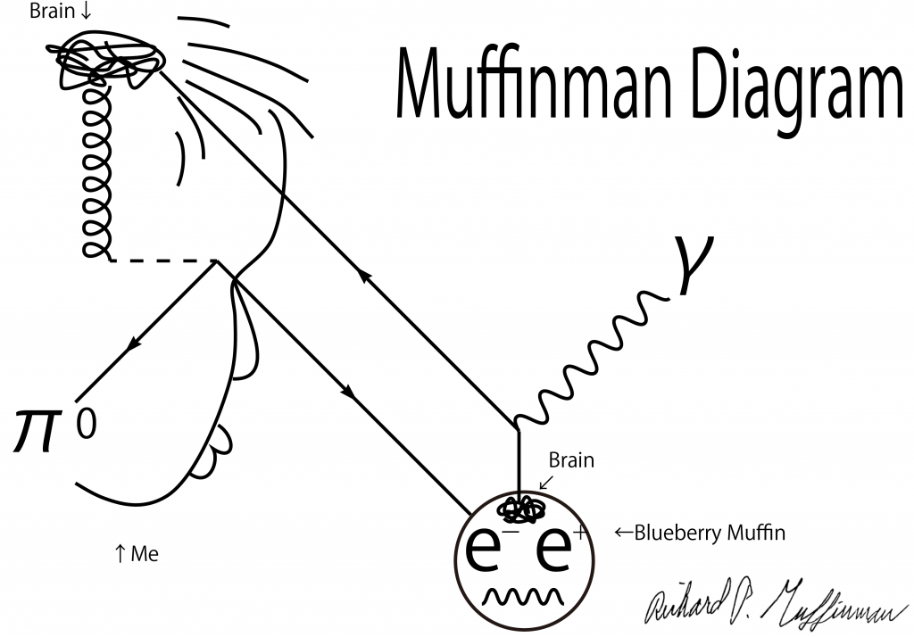 MuffinmanDiagram